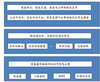 物聯(lián)網(wǎng)技術(shù)在物流信息化領(lǐng)域的探索 從連接到智能的服務(wù)升級(jí)