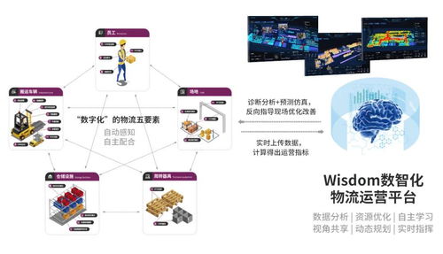 物聯網賦能物流新生態 華清科盛如何提升廠內物流投資回報率