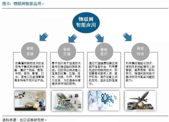 物聯網市場迅猛發展，中國芯片產業如何把握技術服務新機遇？